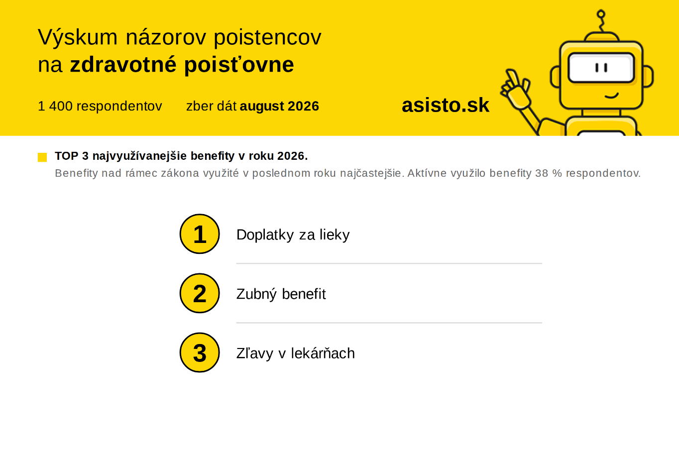 Tri najvyužívanejšie benefity v roku 2026